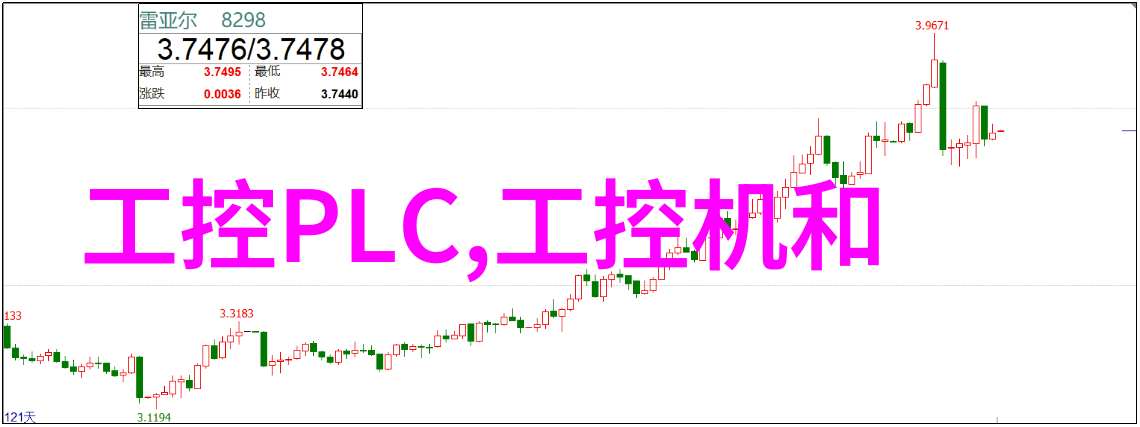 嵌入式软件开发的关键技术与趋势