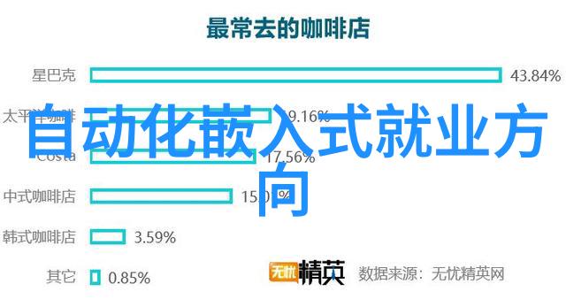 无人驾驶技术如何改变运输行业