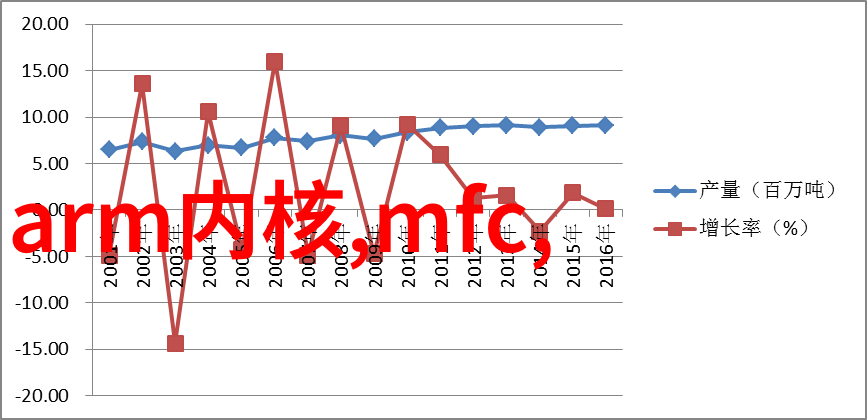 团队工作状态报告成员表现评估与培训需求