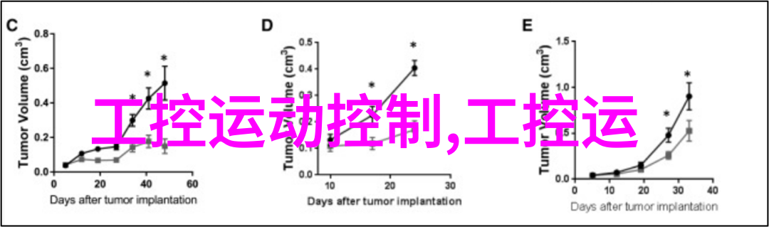 反应釜各个部件作用化学反应的控制与优化