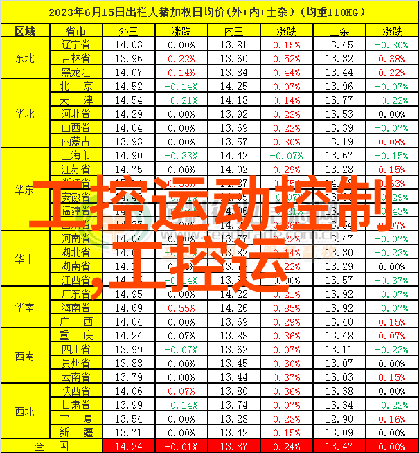 嵌入式操作系统的发展历程与未来趋势