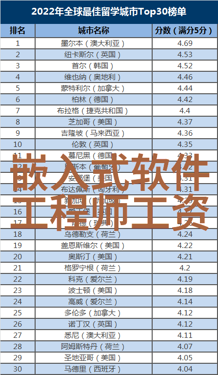智能传感器应用-探索物联网时代的关键技术