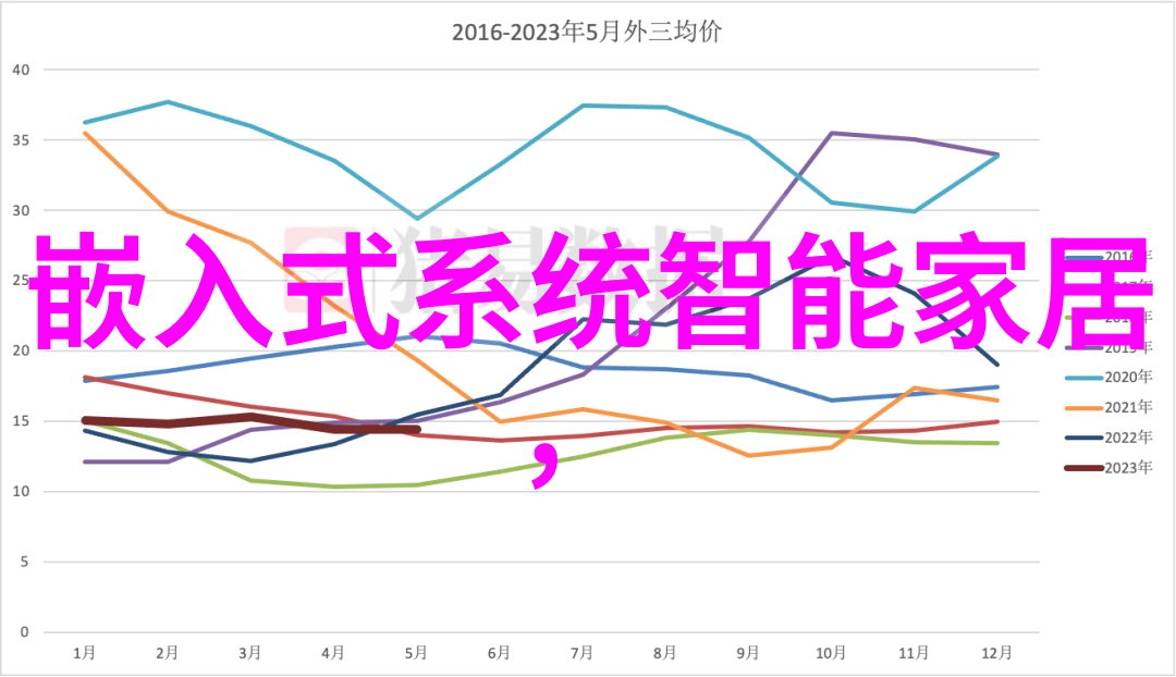 水源之谜个人检测的深渊