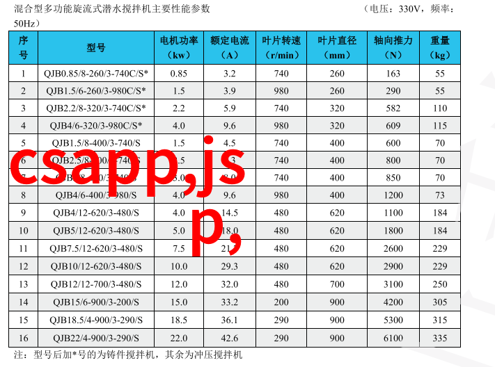 获得水利水电工程师资格证需要多少时间