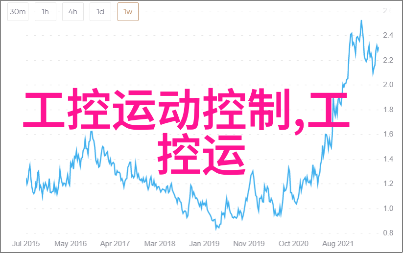 嵌入式软件工程师的世界编码与创新之旅