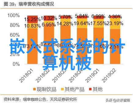 未来穿戴设备超级助手与健康守护者