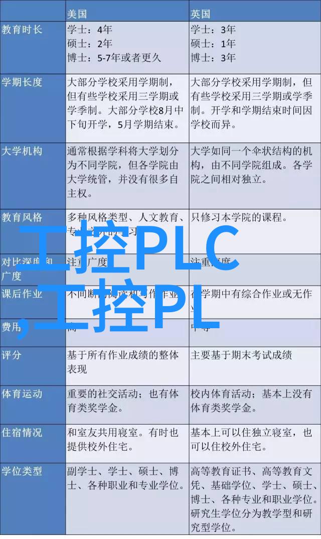 嵌入式工程师月薪大概范围嵌入式系统设计与开发工资水平