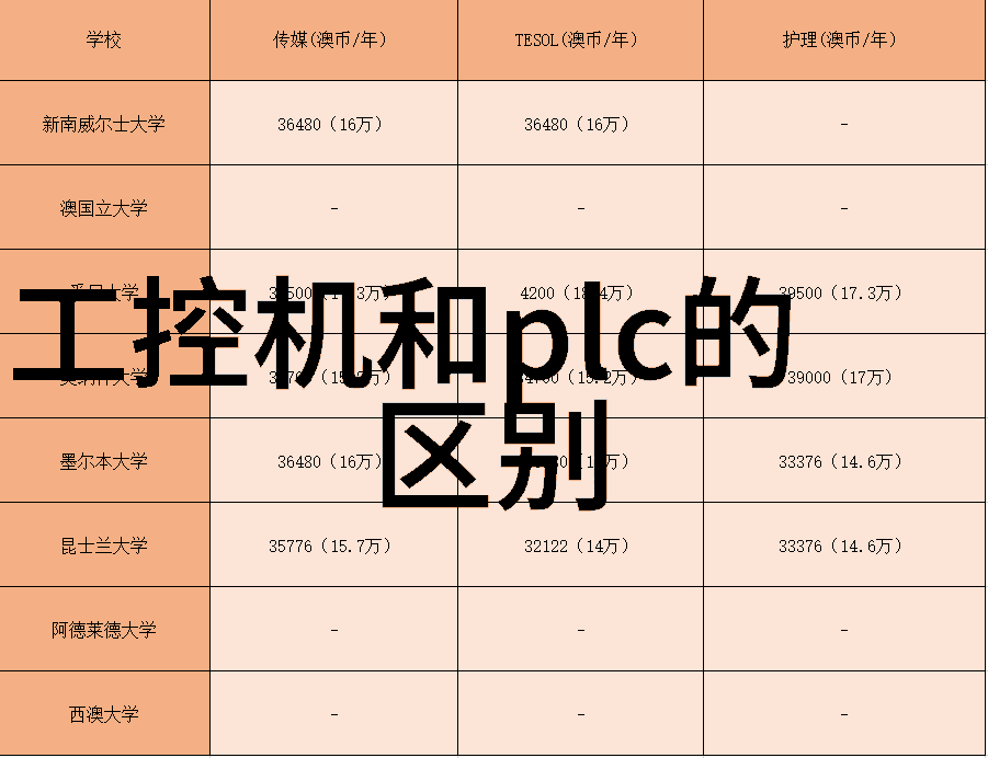 RabbitMQ入门指南理解消息队列的工作原理