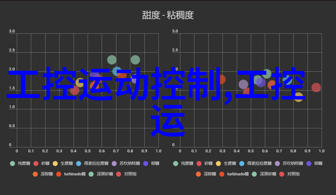 安全性与可靠性设计高效的工业控制系统