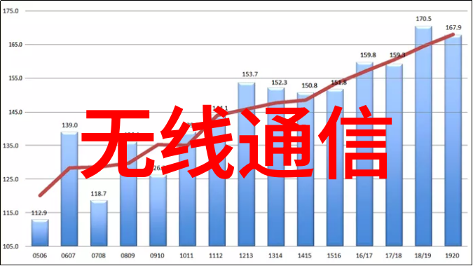 嵌入式项目管理如何高效地规划和执行你的第一个嵌入式项目