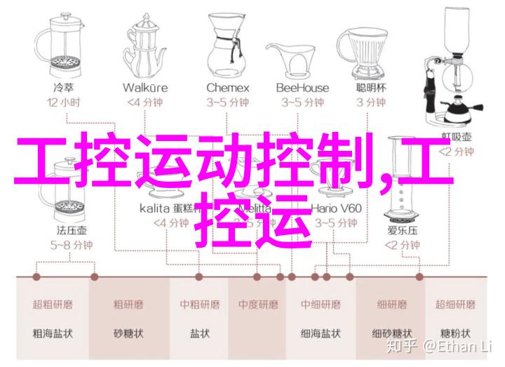实践与理论的结合嵌入式系统开发之旅