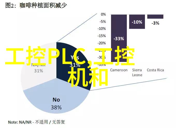 嵌入式工程师的薪酬与福利体系探究