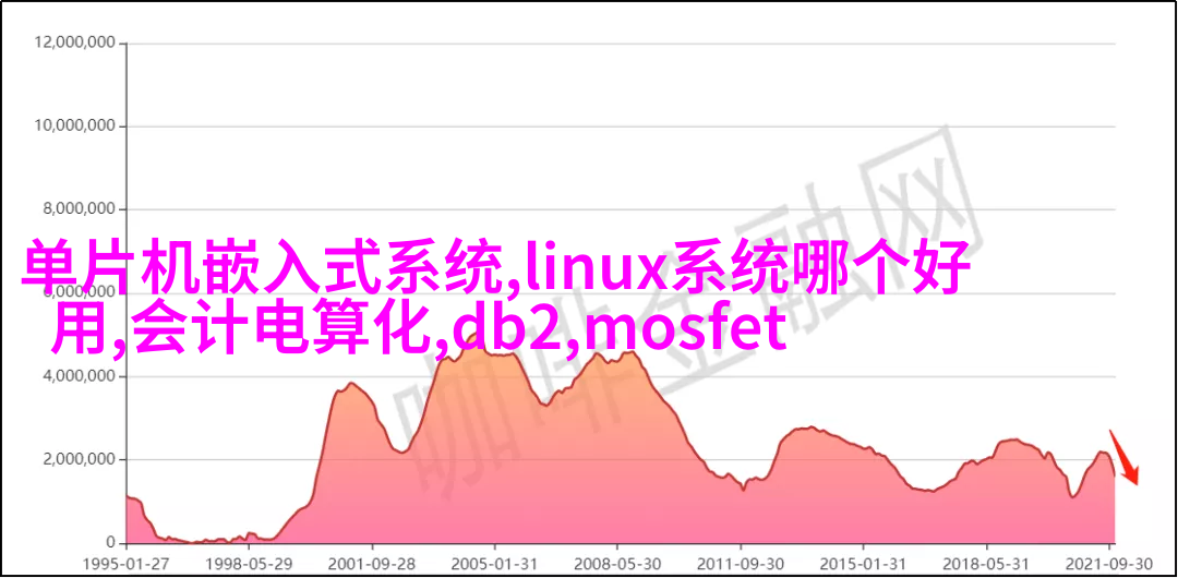 排烟管