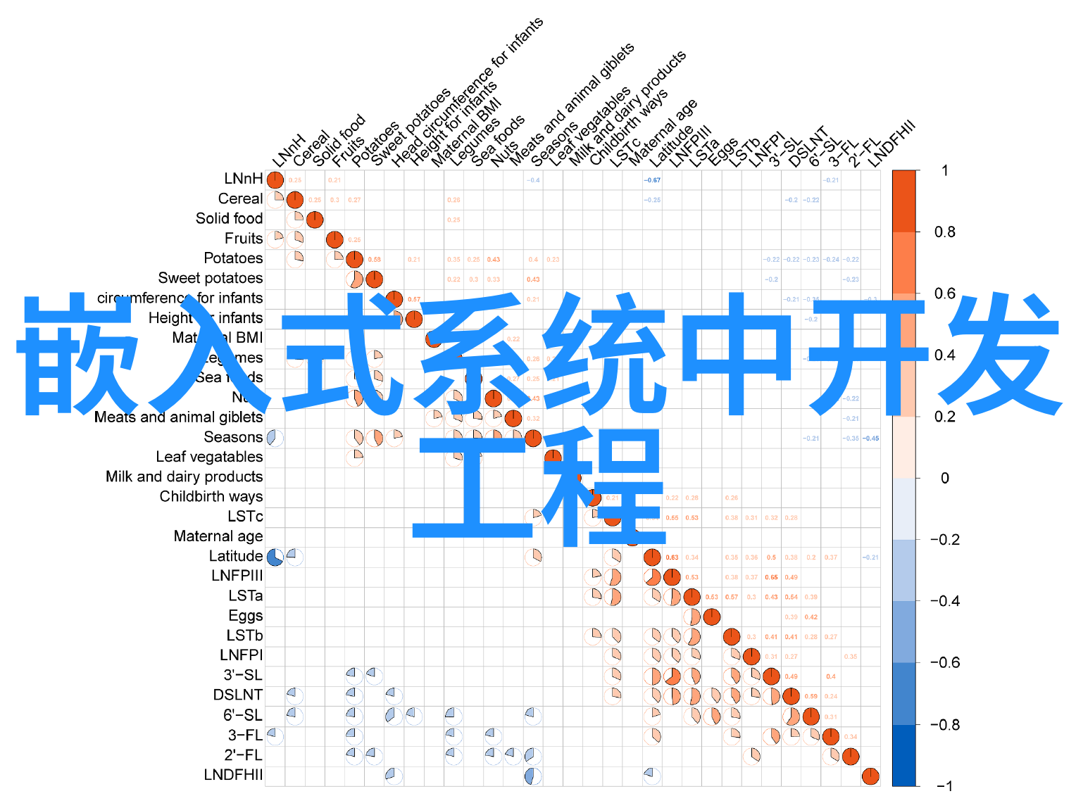 中国智能交通系统的发展现状与未来趋势研究
