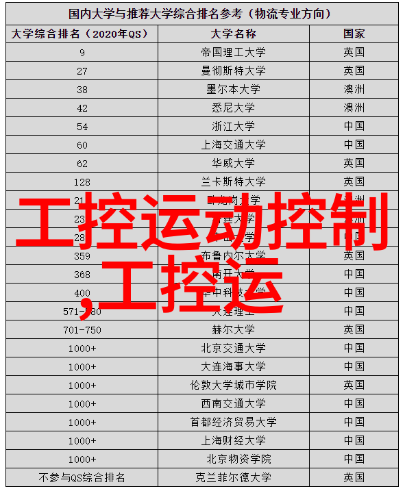 从事企业级项目需要哪些嵴研能力