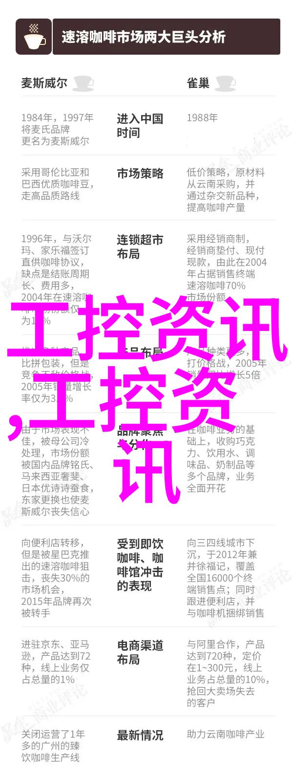 Canon再度发力发布三款新消费级相机
