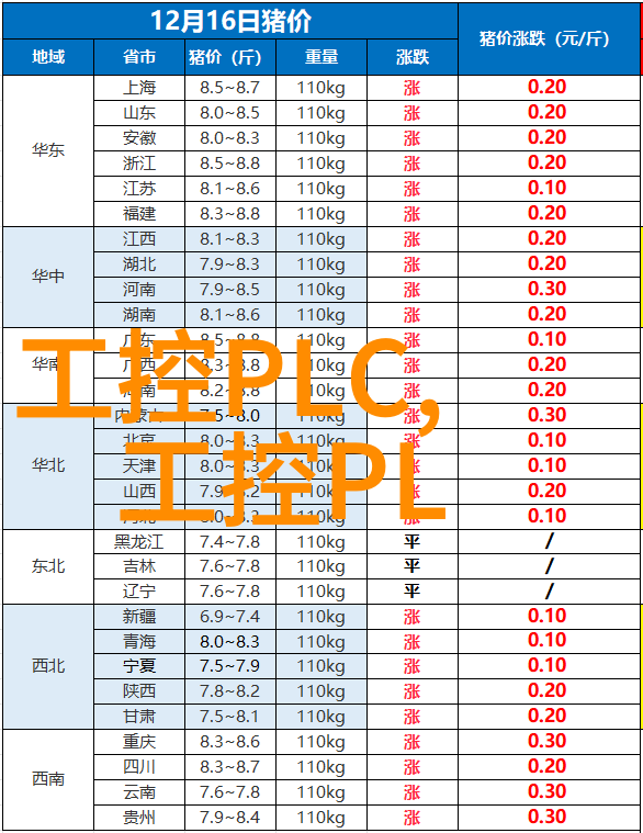 机械奇观螺旋之翼物流的翅膀