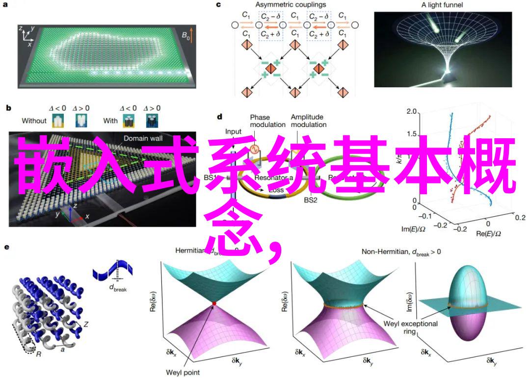 固定床反应器仿真技术在化学工艺中的应用研究