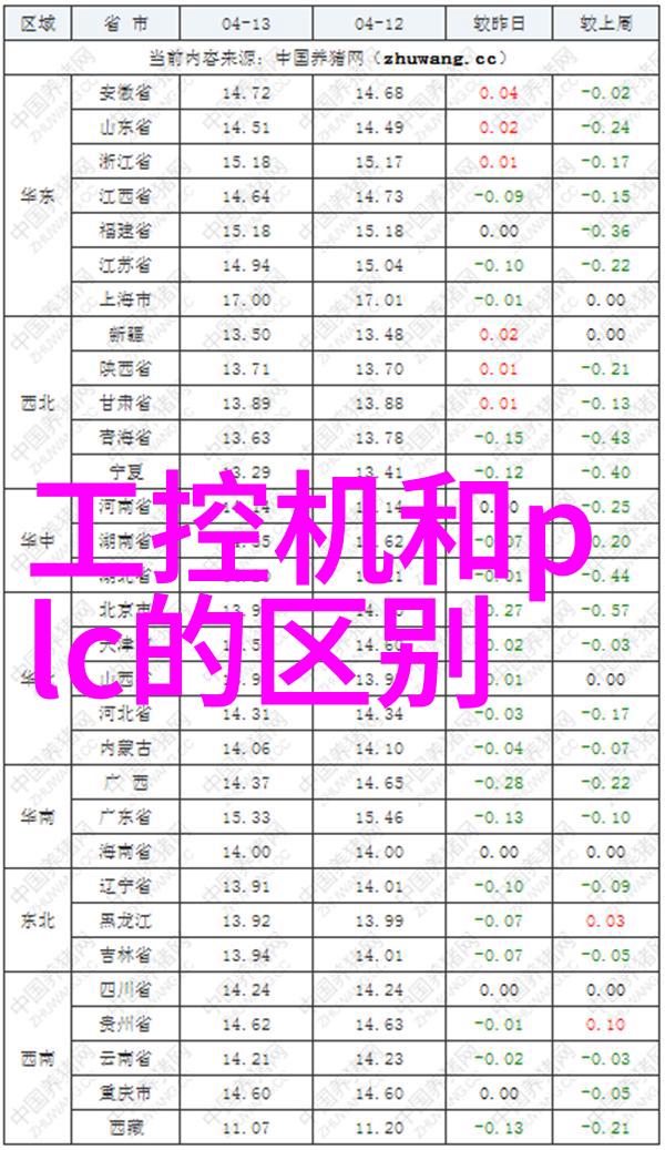 智能化设备管理未来实验室工作的趋势