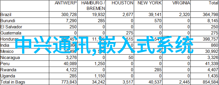 股市风云300795的逆袭之旅