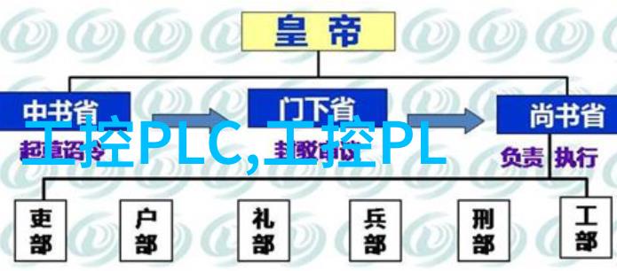 机甲觉醒工控运动控制的终极密令