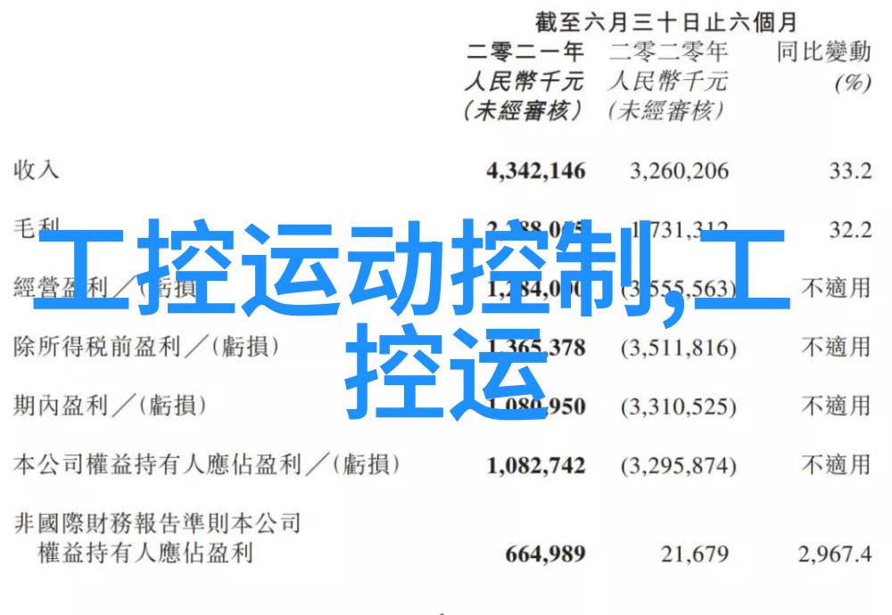 色谱填料-高效液相色谱中不同类型填料的选择与应用概述