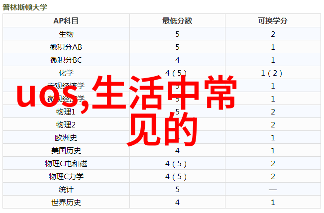 嵌入式系统开发实务培训