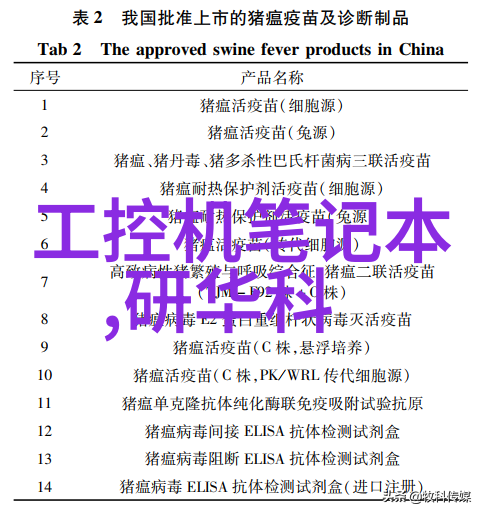 实验室级别小型化合成装置在化学研究中的作用
