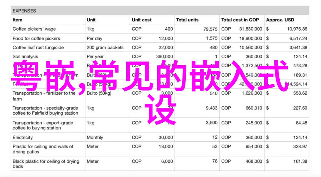 小户型厨房巧妙装饰省钱又不失气质