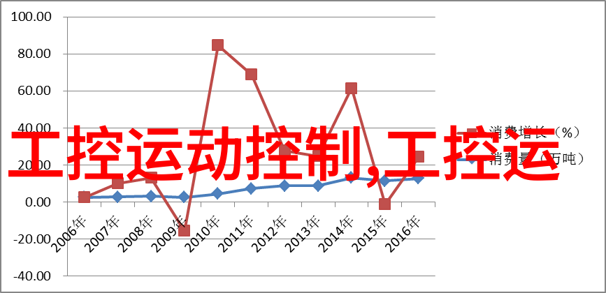 将来发展趋势是不是会更注重智能化高效率的高温瞬间消毒器