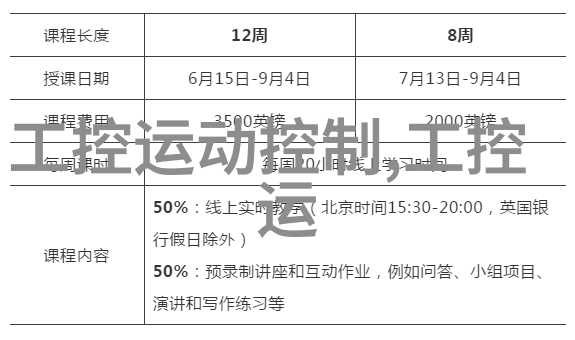 嵌入式系统-微控制与专用功能揭秘嵌入式系统的基本特点