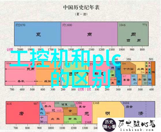 微型奇迹探索嵌入式电子系统的无限可能