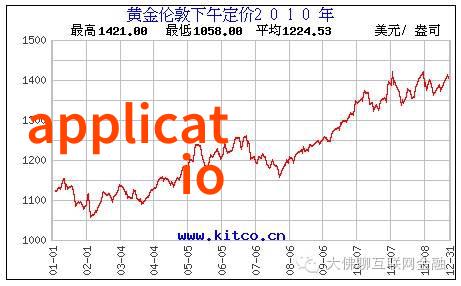 费用管理-规费收取与管理精确成本控制的关键