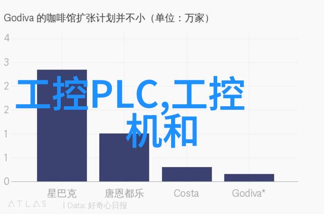 家庭工坊梦想的起点