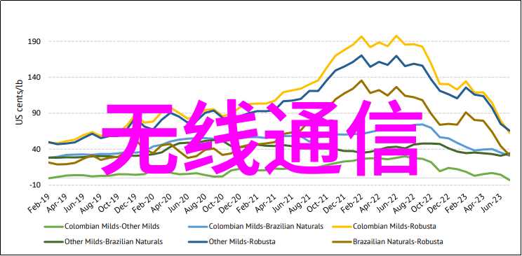 嵌入式系统学习的风险与挑战