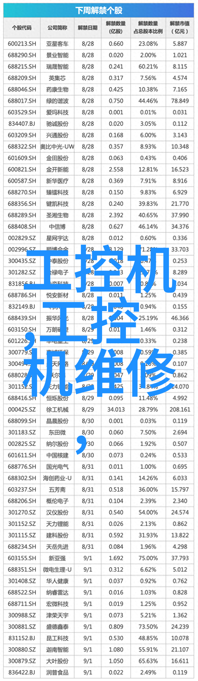 离我最近的汽配城零件之心服务之魂