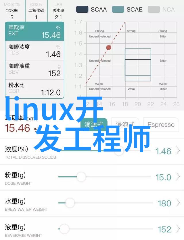 持续创新的传感器技术赋能未来可穿戴设备
