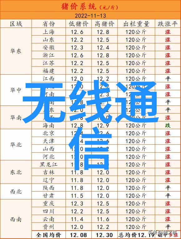 主题我是怎么明白嵌入式培训的意思