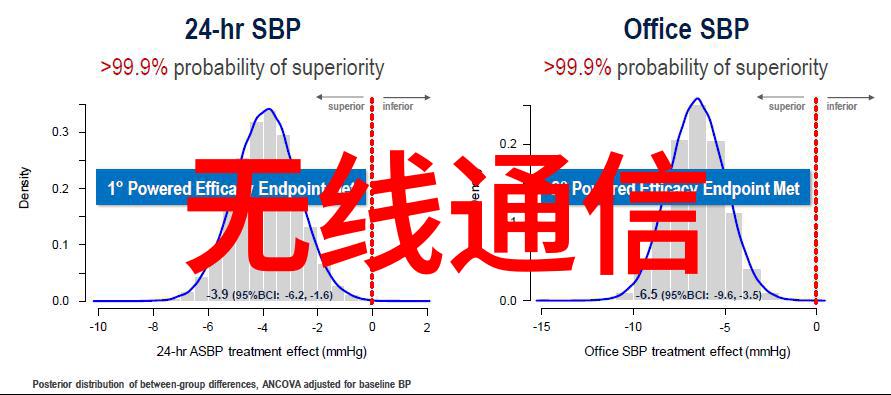 工业级成品灭菌技术的进步与应用