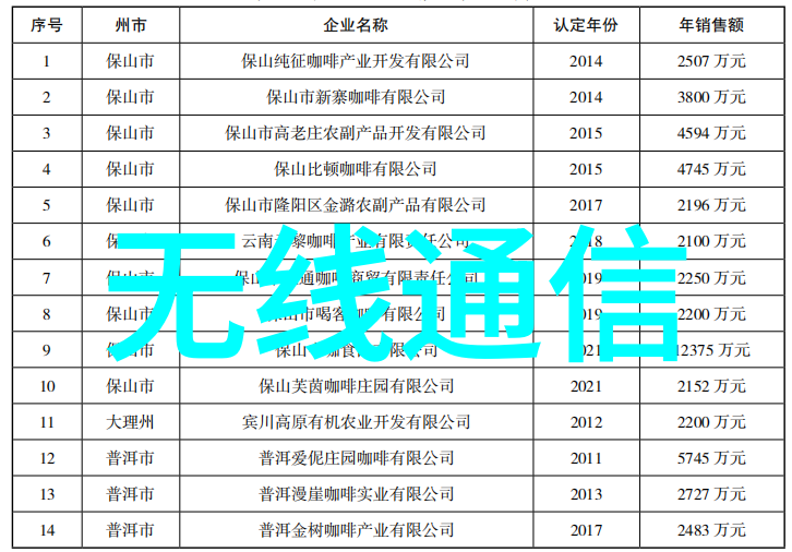 我来告诉你嵌入式是什么专业