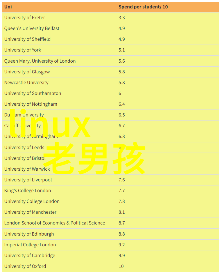 科学探索的辅助器实验室成套设备的重要性与选择
